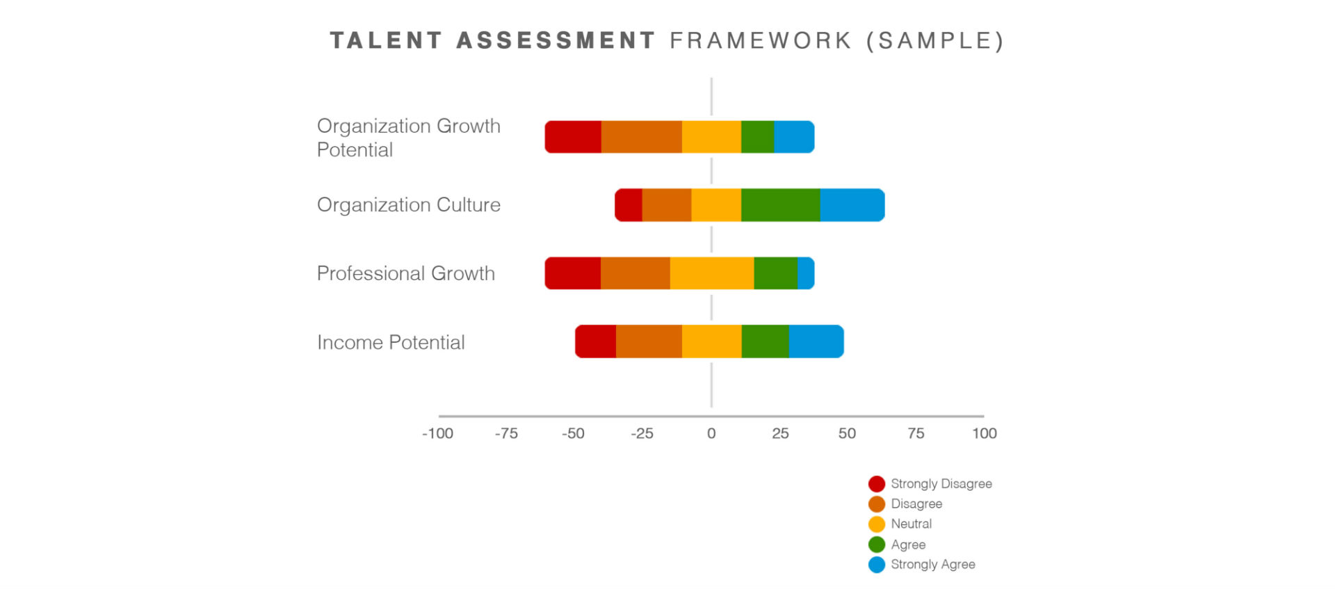 Assessment Framework Talent Brand Index