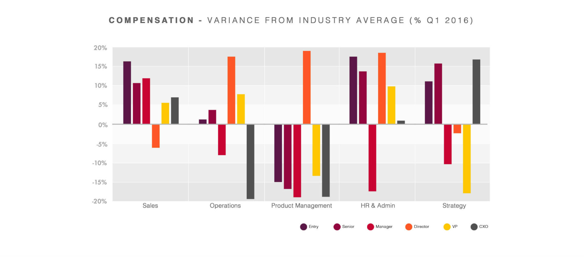 Talent Benchmarking