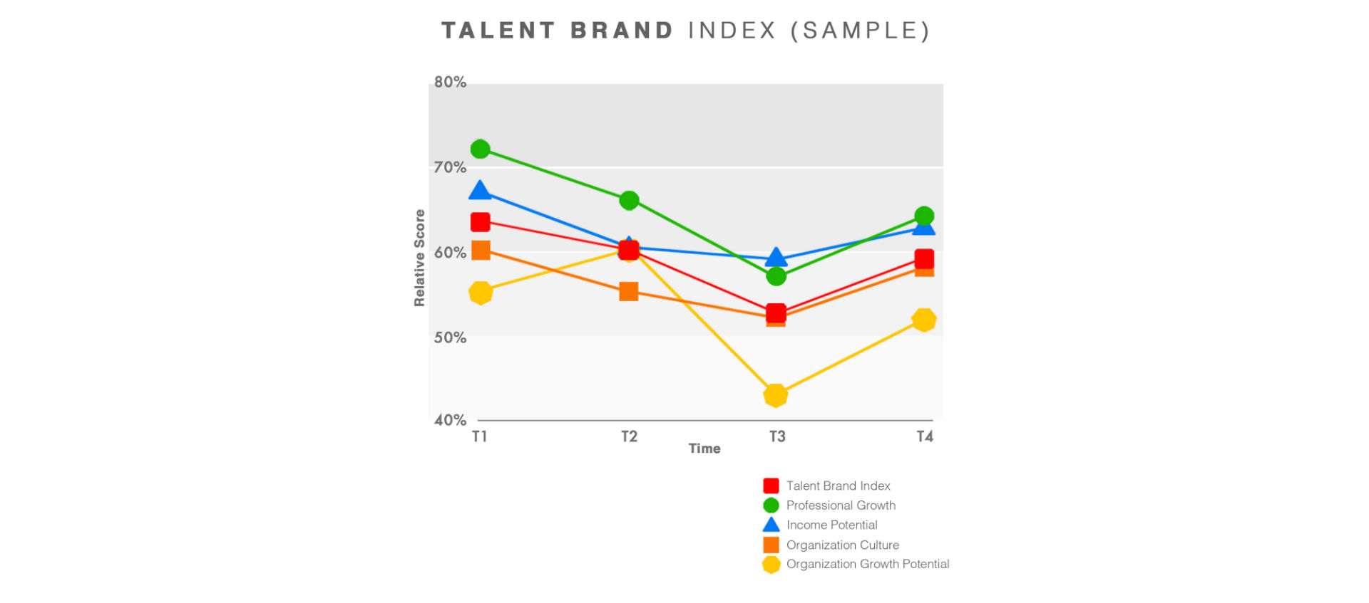 Talent Brand Index